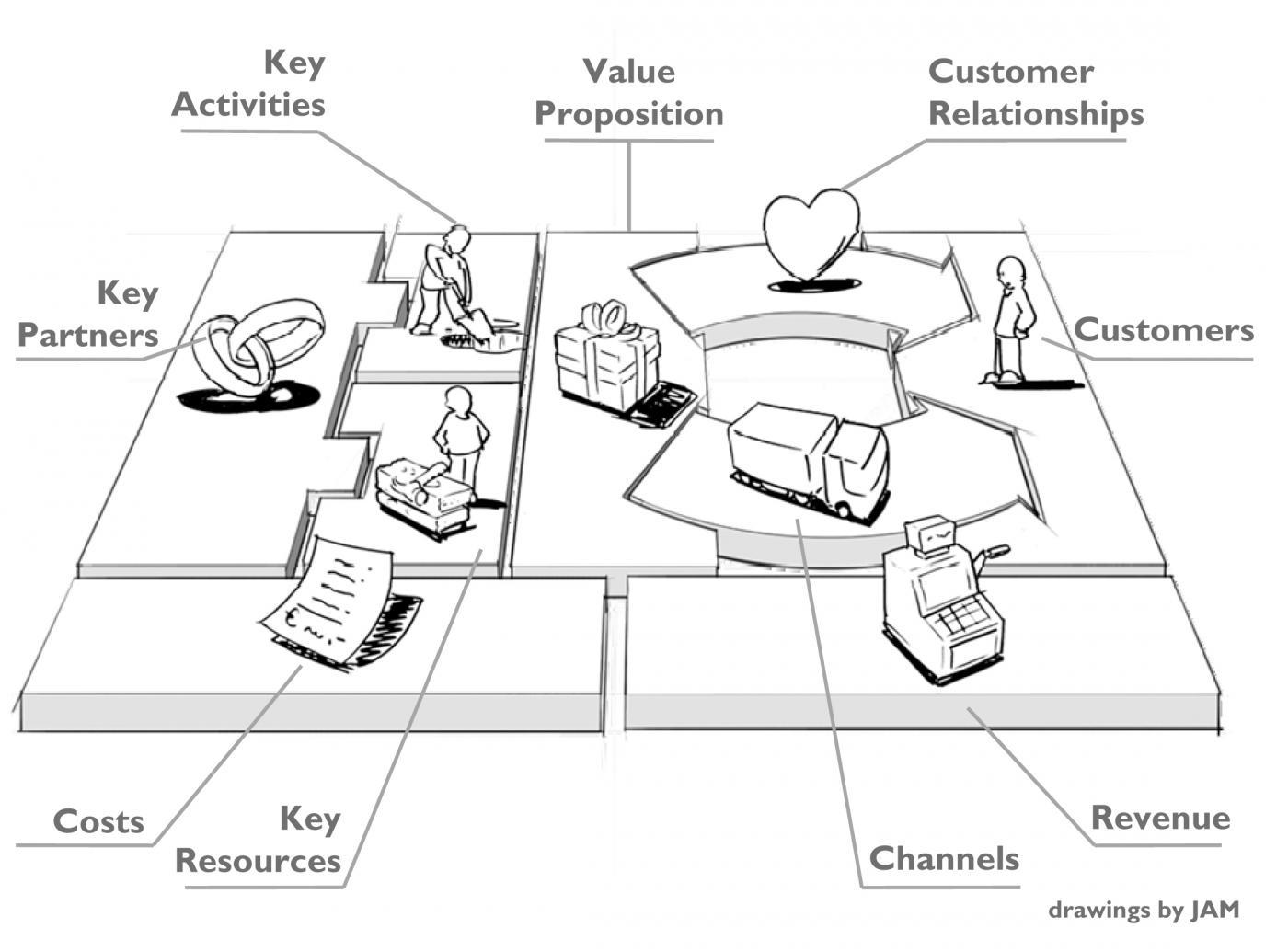 Petakan Bisnis dengan Business Model Canvas