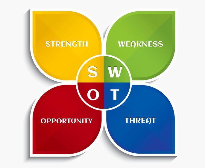 Analisa Bisnis Anda dengan Metode SWOT